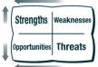 Biznesplan - przykładowa analiza SWOT