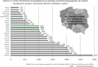 Coraz więcej prawników w Polsce - raport.